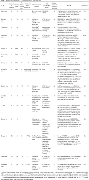 Click on image to zoom Table 2