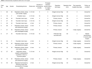 Click on image to zoom Table 2