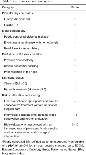 Table 1