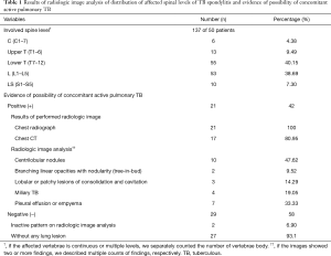 Table 1