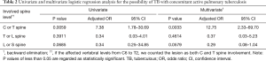 Click on image to zoom Table 2