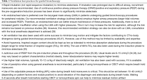 Click on image to zoom Table 1