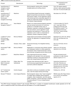 Click on image to zoom Table 2