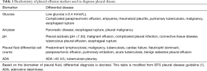 Click on image to zoom Table 1