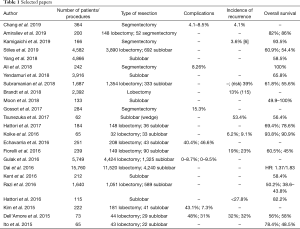 Click on image to zoom Table 1
