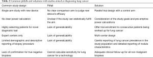 Click on image to zoom Table 2