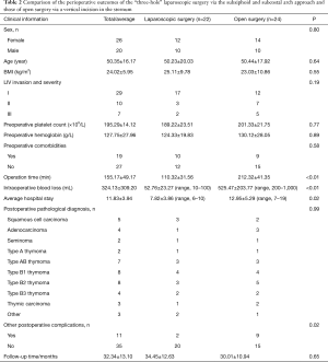 Click on image to zoom Table 2