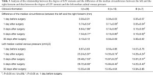 Click on image to zoom Table 3