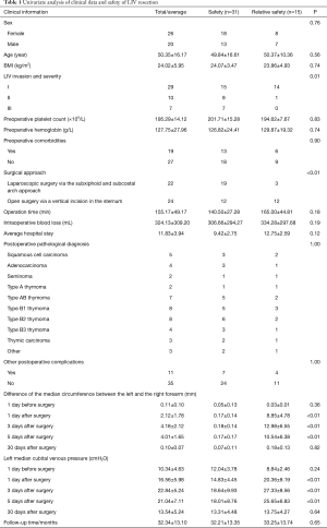 Click on image to zoom Table 1
