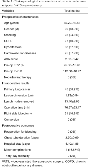 Click on image to zoom Table 2