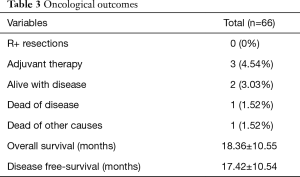 Click on image to zoom Table 3