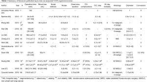 Click on image to zoom Table 1