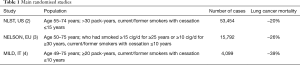 Click on image to zoom Table 1