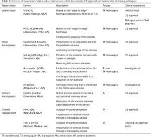 Click on image to zoom Table 1