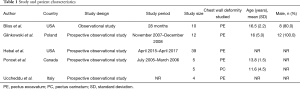 Click on image to zoom Table 1