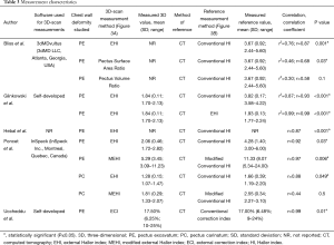 Click on image to zoom Table 3