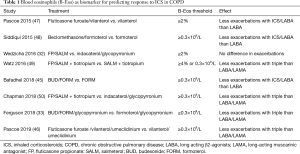 Click on image to zoom Table 1