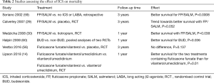 Click on image to zoom Table 2