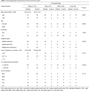 Click on image to zoom Table 1