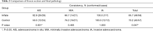 Click on image to zoom Table 2