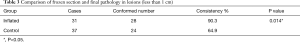 Click on image to zoom Table 3