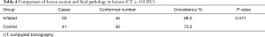 Click on image to zoom Table 4