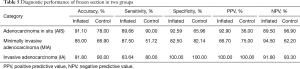 Click on image to zoom Table 5