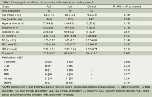 Table 1