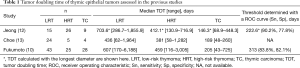 Click on image to zoom Table 1