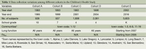 Click on image to zoom Table 1