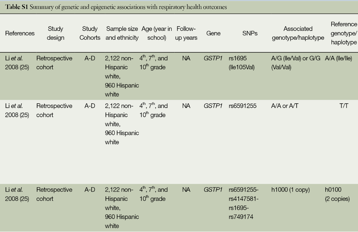 Table S1