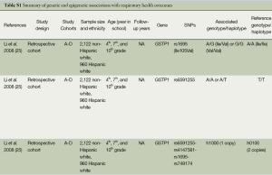 Table S1