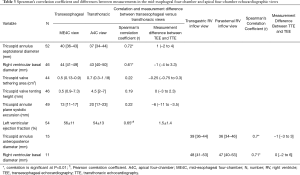 Click on image to zoom Table 3