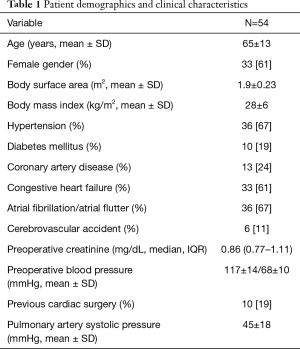 Click on image to zoom Table 1
