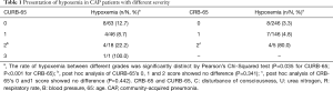 Click on image to zoom Table 1