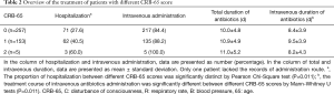 Click on image to zoom Table 2