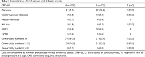 Click on image to zoom Table 3