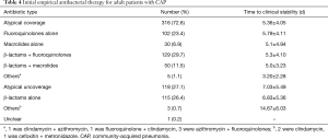 Click on image to zoom Table 4