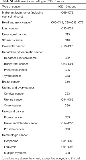 Table S1