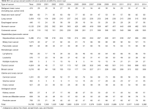 Click on image to zoom Table S2