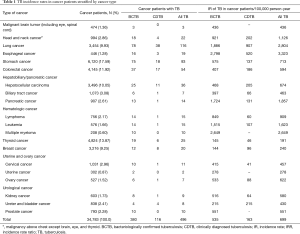 Table 1