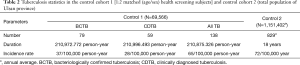 Click on image to zoom Table 2