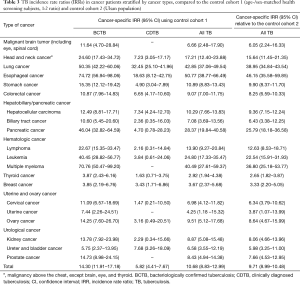 Click on image to zoom Table 3