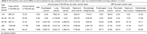 Click on image to zoom Table 4