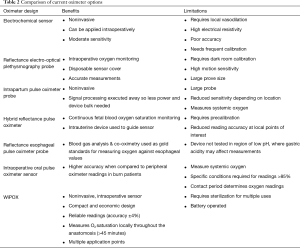 Click on image to zoom Table 2