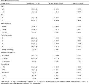 Click on image to zoom Table 3
