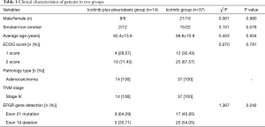 Table 1