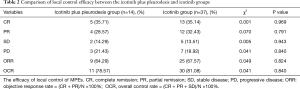 Click on image to zoom Table 2