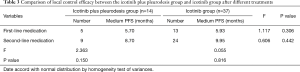 Click on image to zoom Table 3