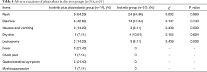 Click on image to zoom Table 4